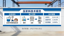 南湖本地工厂讲解：说一遍公路压浆料和铁路压浆料的区别