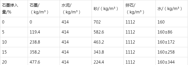 南湖防静电水泥砂浆怎么做(附配比及施工方法)